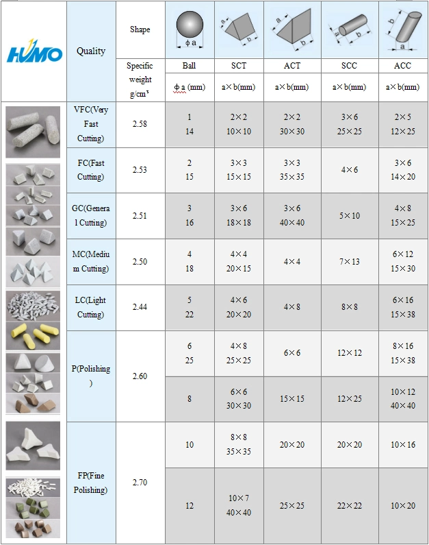 Abrasive Ceramic Grinding Media Mass Finishing Tumbling China